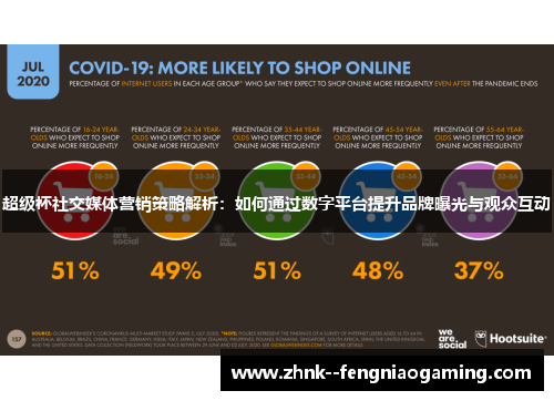 超级杯社交媒体营销策略解析：如何通过数字平台提升品牌曝光与观众互动