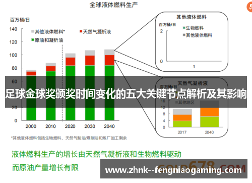 足球金球奖颁奖时间变化的五大关键节点解析及其影响