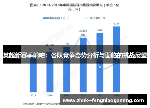 英超新赛季前瞻:各队竞争态势分析与面临的挑战展望 英超新赛季前瞻:各队竞争态势分析与面临的挑战展望