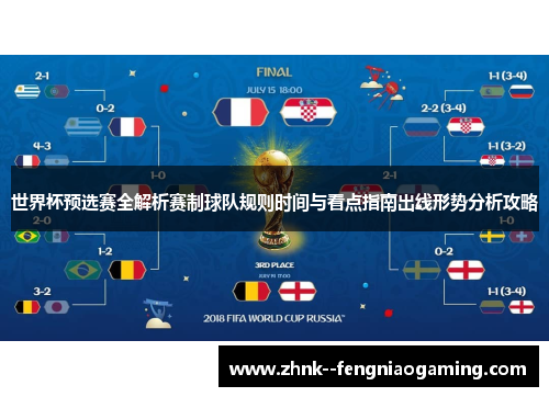 世界杯预选赛全解析赛制球队规则时间与看点指南出线形势分析攻略