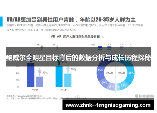 鲍威尔全明星目标背后的数据分析与成长历程探秘