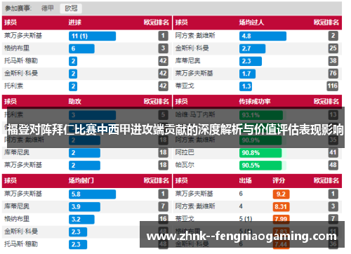 福登对阵拜仁比赛中西甲进攻端贡献的深度解析与价值评估表现影响